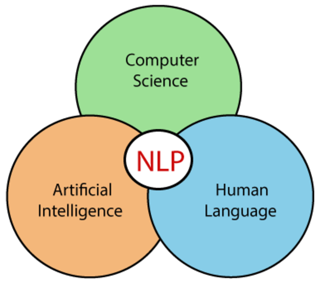 NLP and Numerical Data